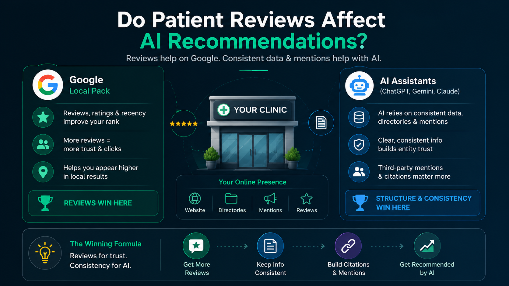 Do Patient Reviews Affect.