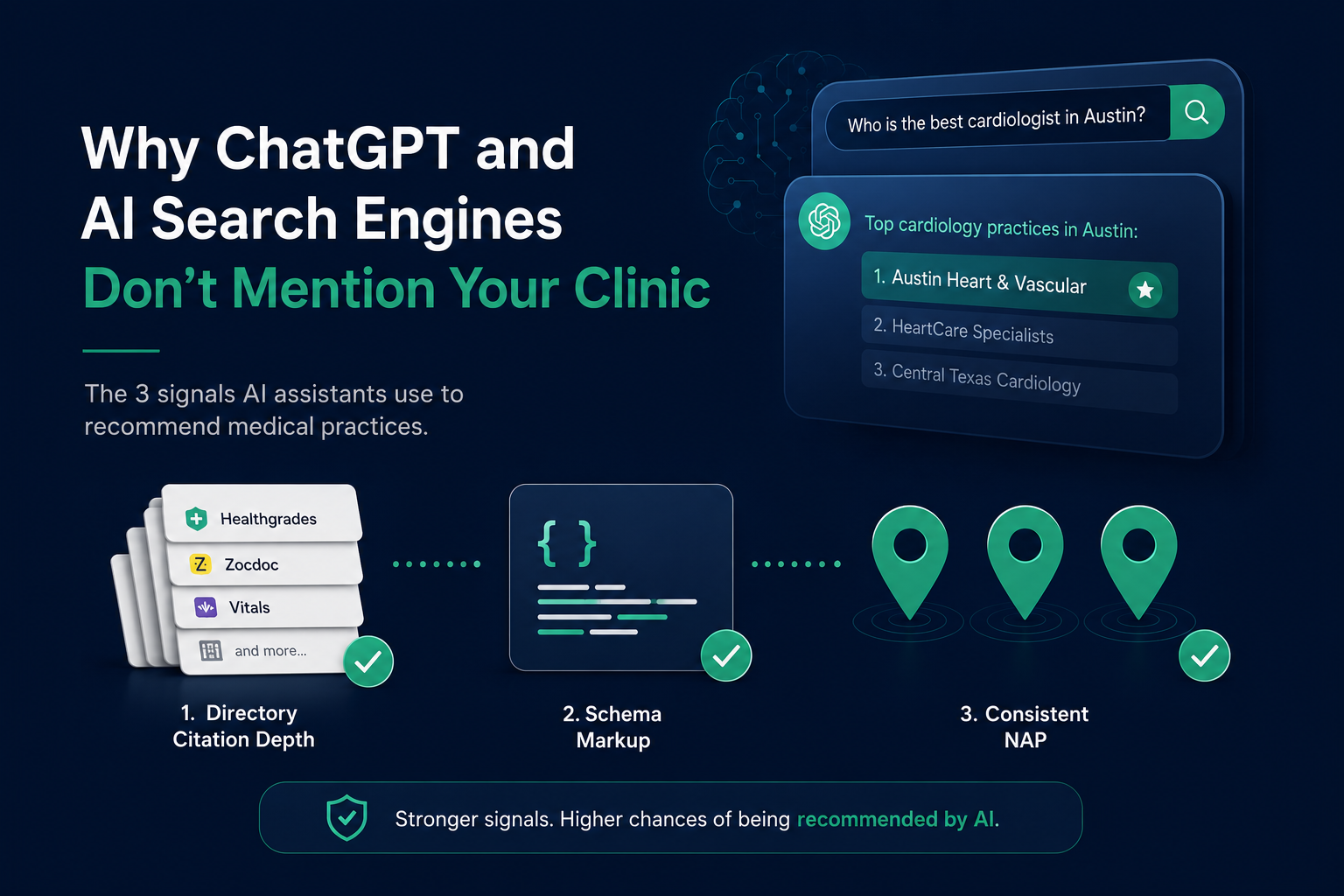 Why ChatGPT and AI search engines don't mention your clinic — the three signals AI assistants use: directory citation depth, schema markup, and consistent NAP