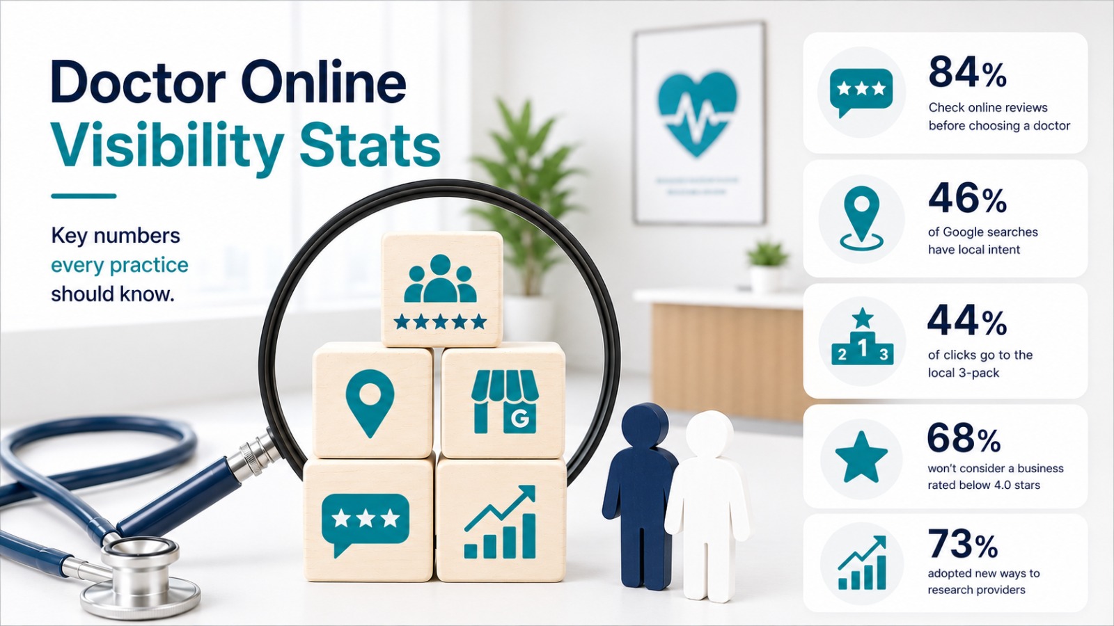 doctor online visibility stats