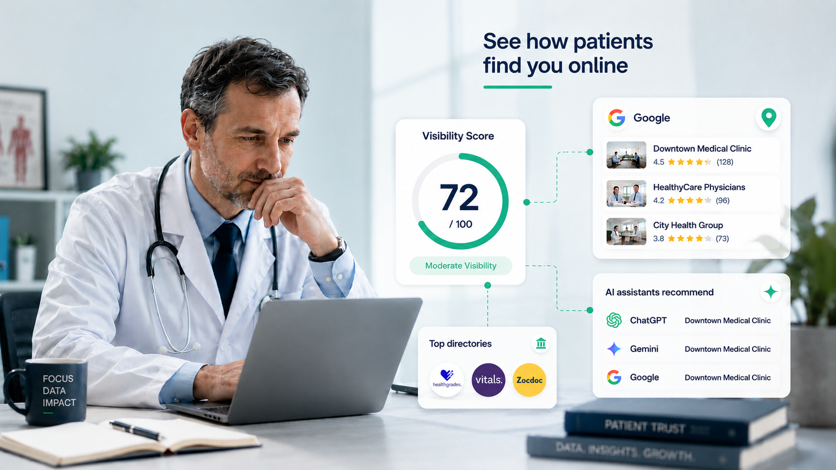 See how patients find you online — a doctor's visibility score across Google, AI assistants, and directories